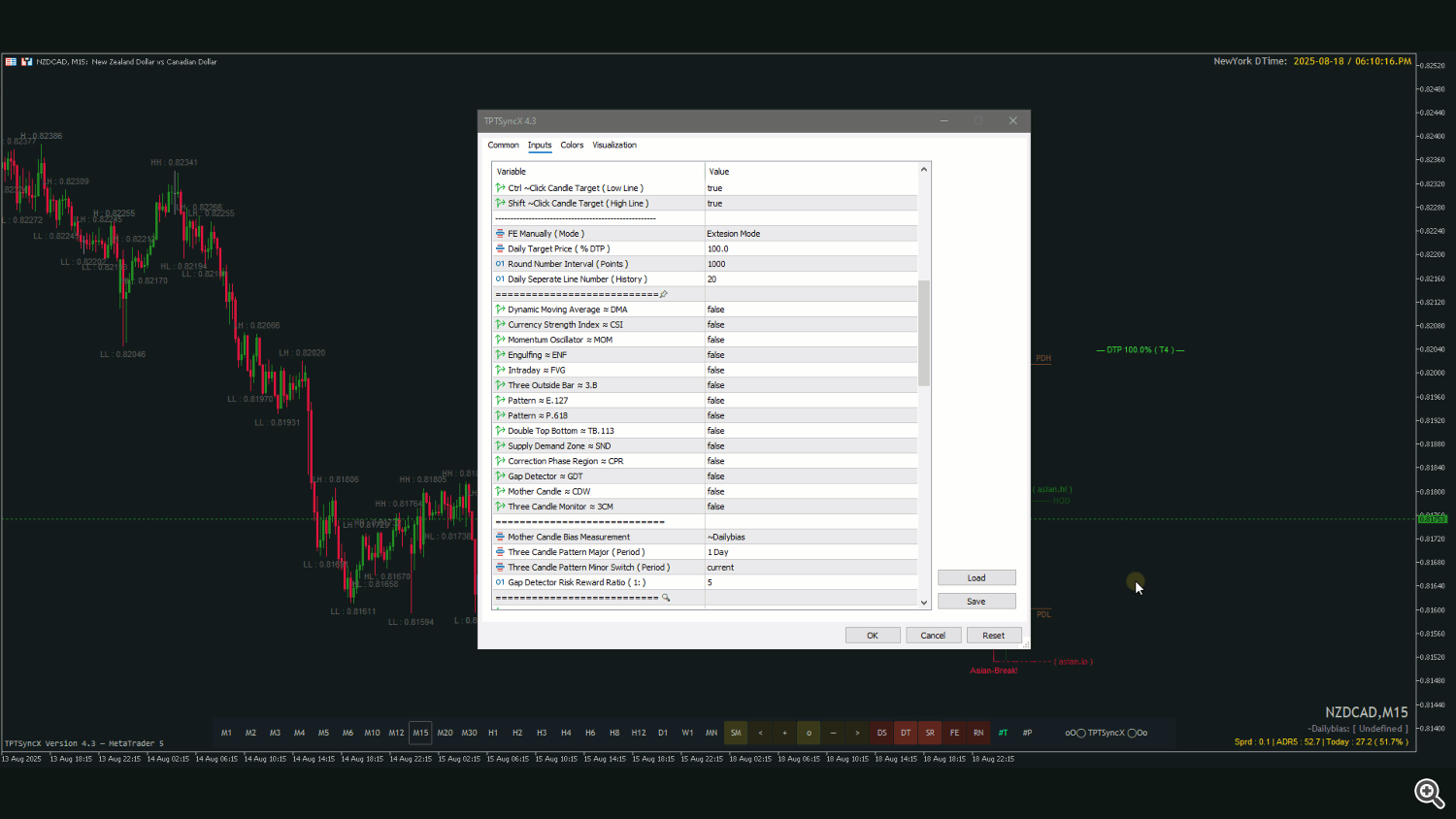 Currency Strength Index ≈ CSI