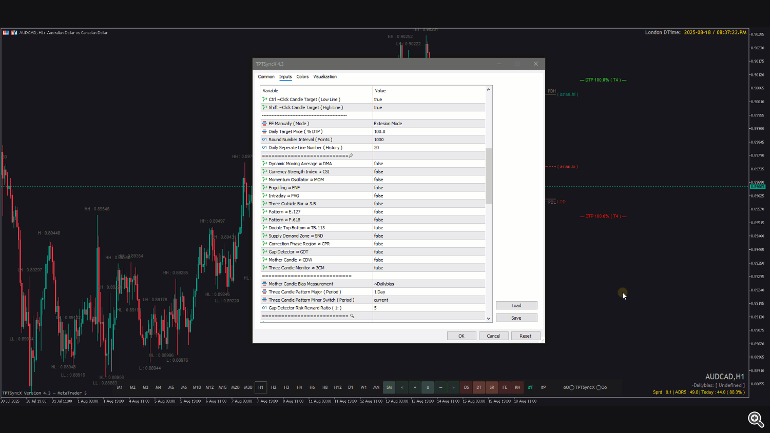 Dynamic Moving Average ≈ DMA