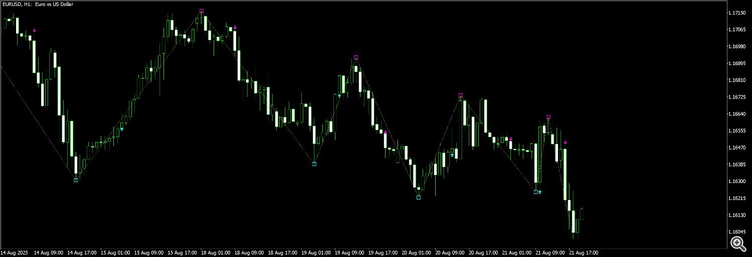 EURUSDH1