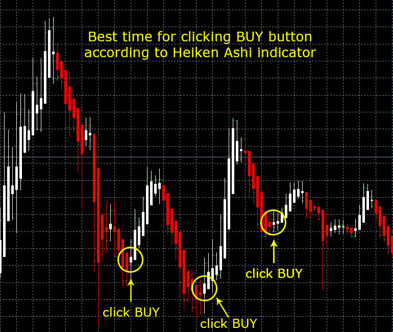 BUY possibility with Forex Pulse Detector