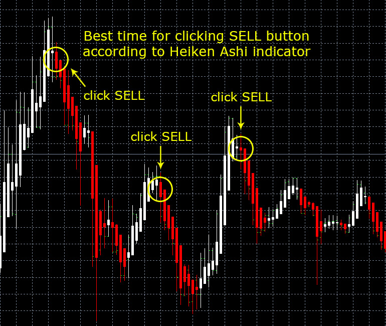 SELL possibility with Forex Pulse Detector