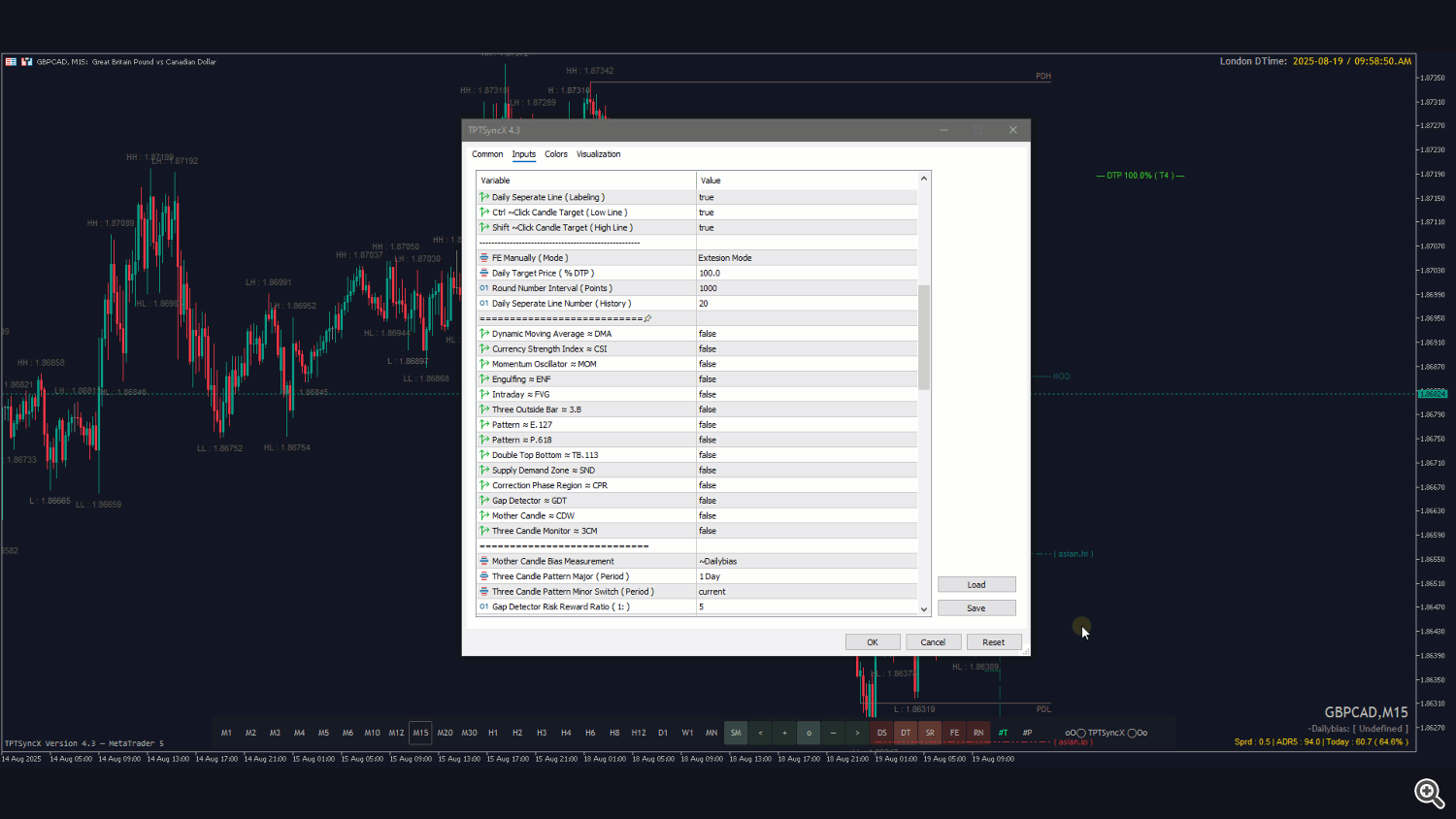 Gap Detector ≈ GDT
