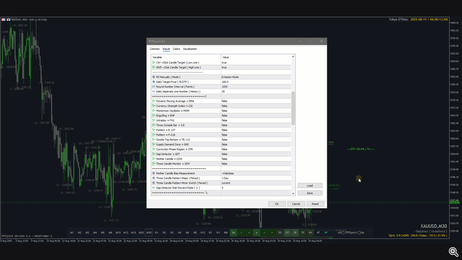Intraday ≈ FVG