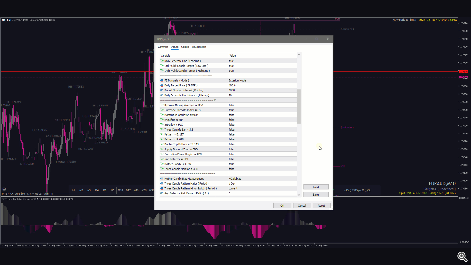 Momentum Oscillator ≈ MOM