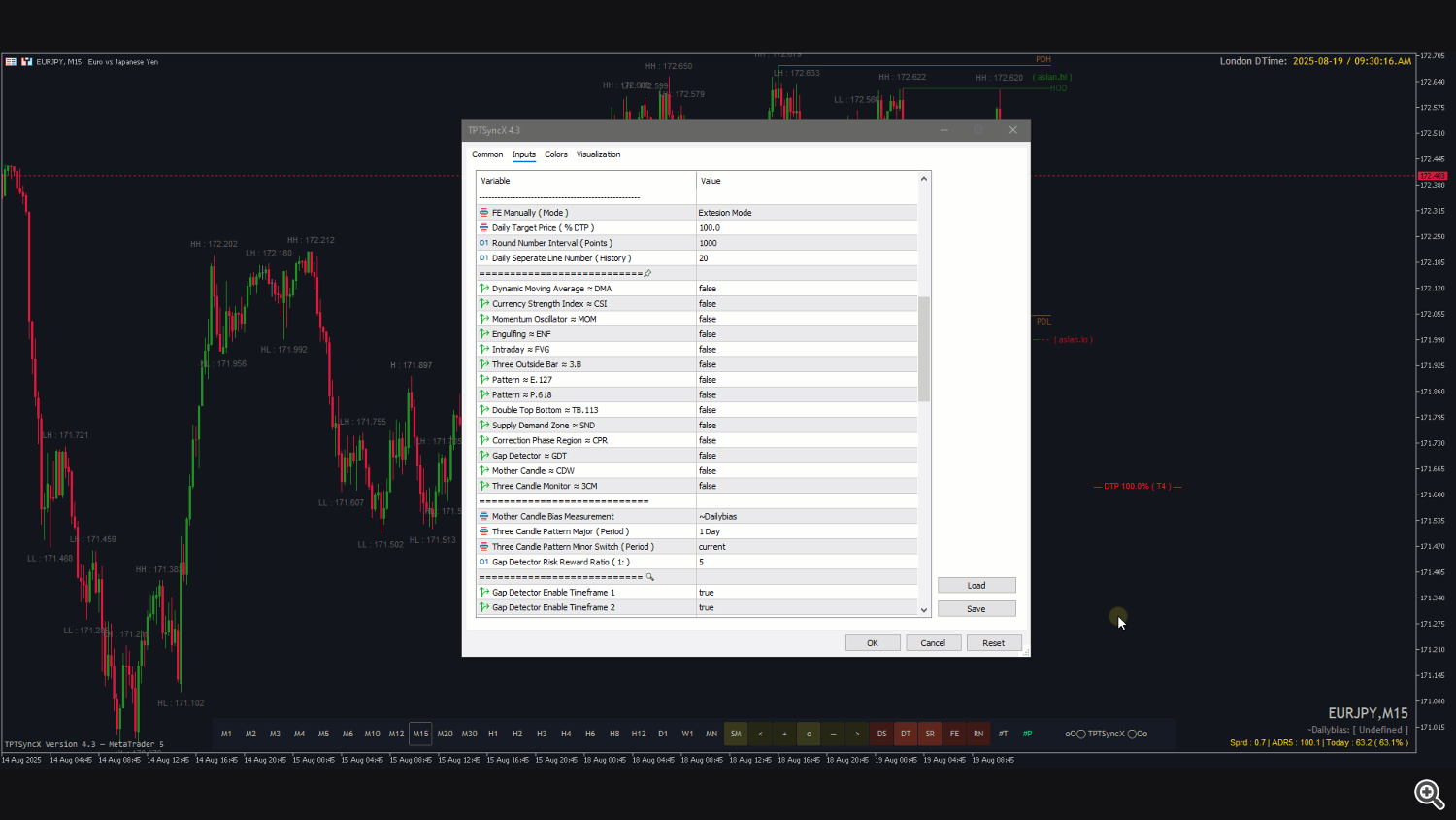 Supply Demand Zone ≈ SND