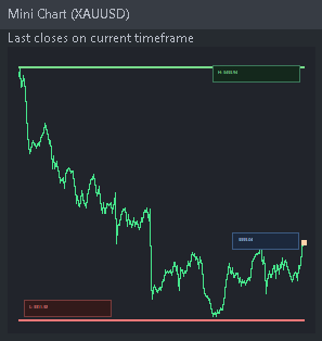 Chart Chart