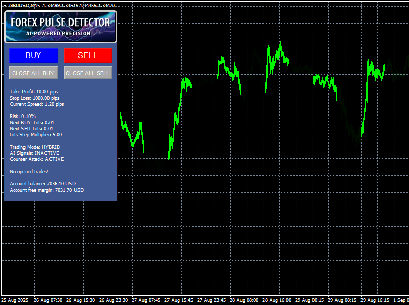 Forex Pulse Detector