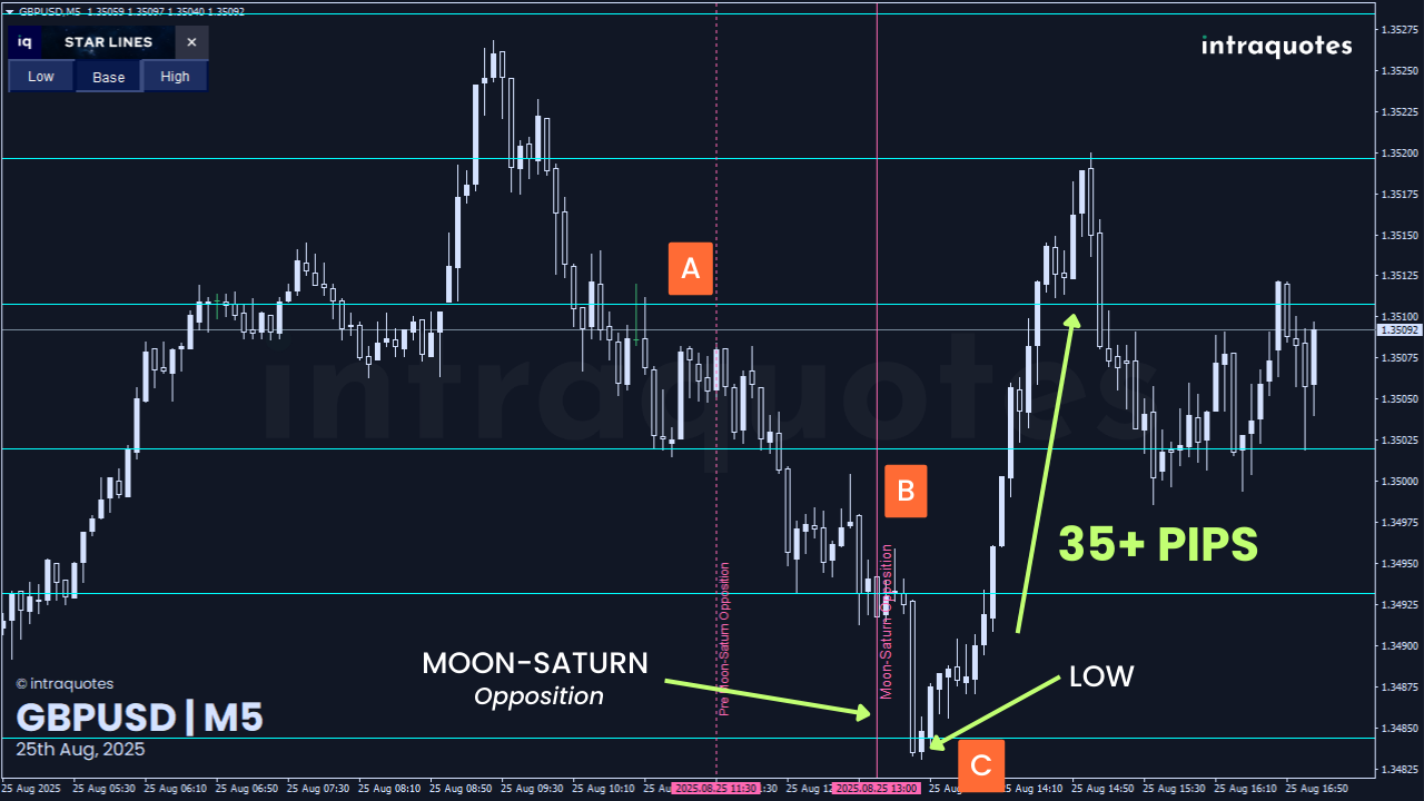 iq-star-lines-gbpusd