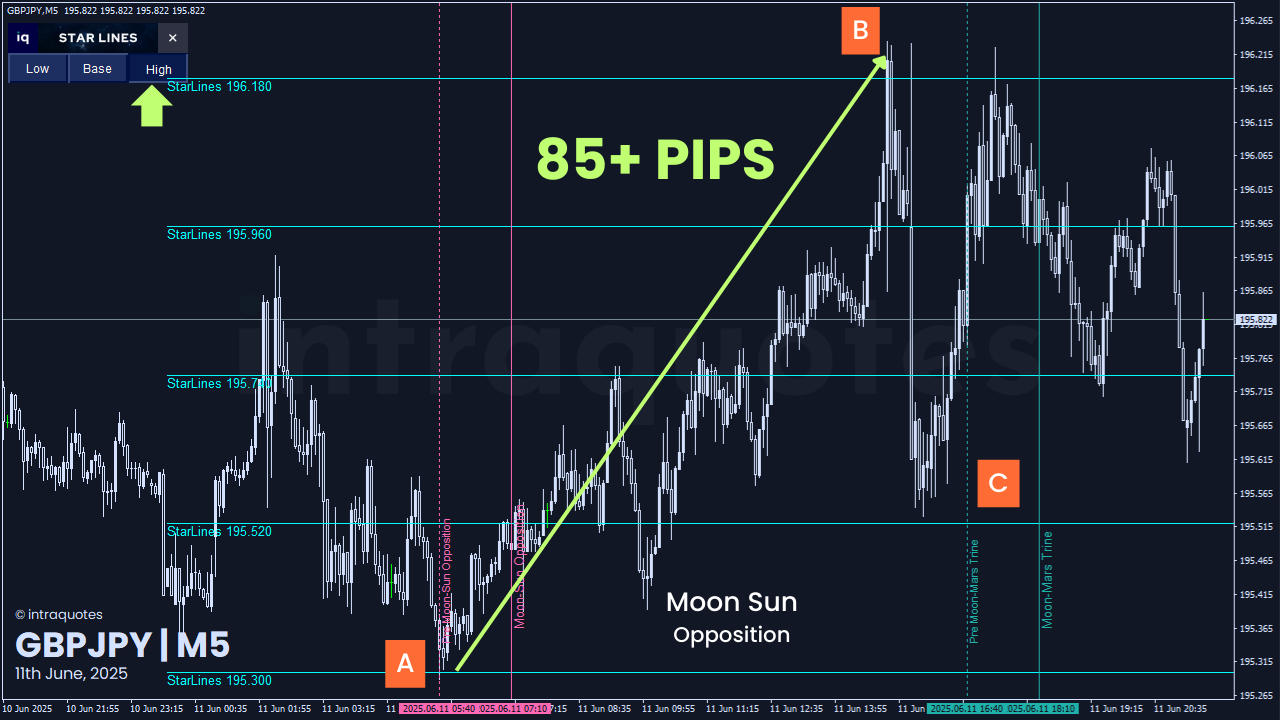 iq-star-lines-gbpjpy