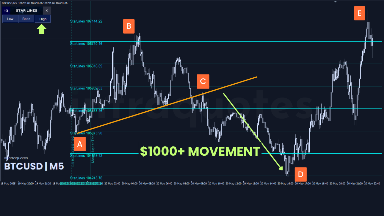 iq-star-lines-btcusd