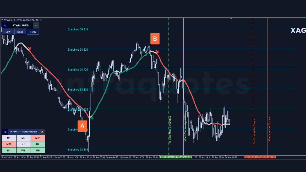 iq-star-lines-xagusd