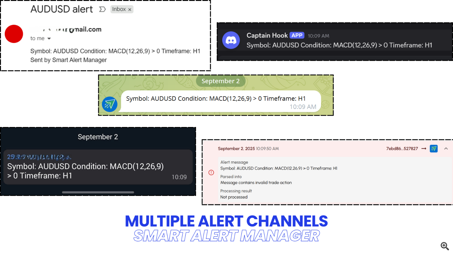 Alert channels