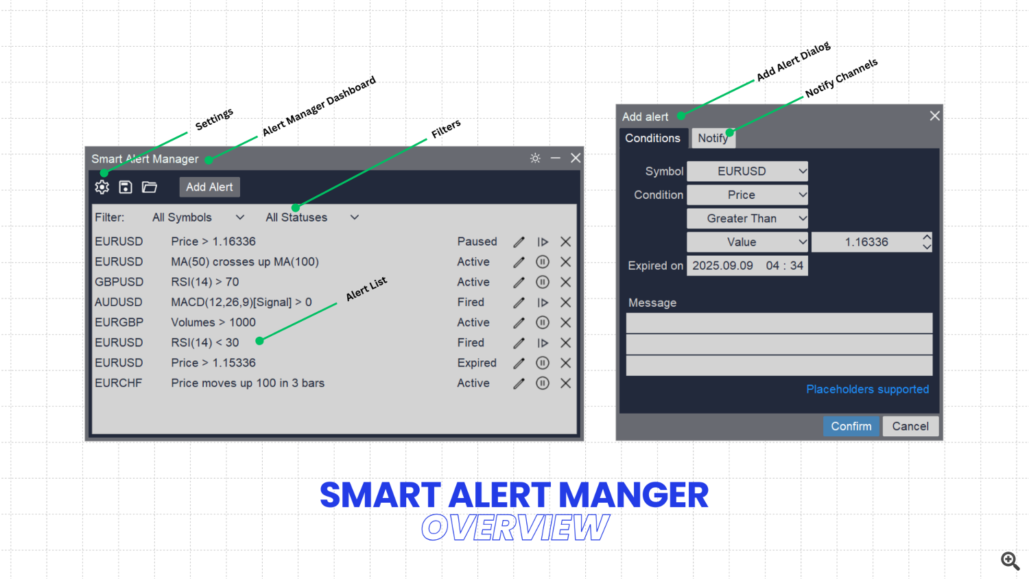 Smart Alert Manager