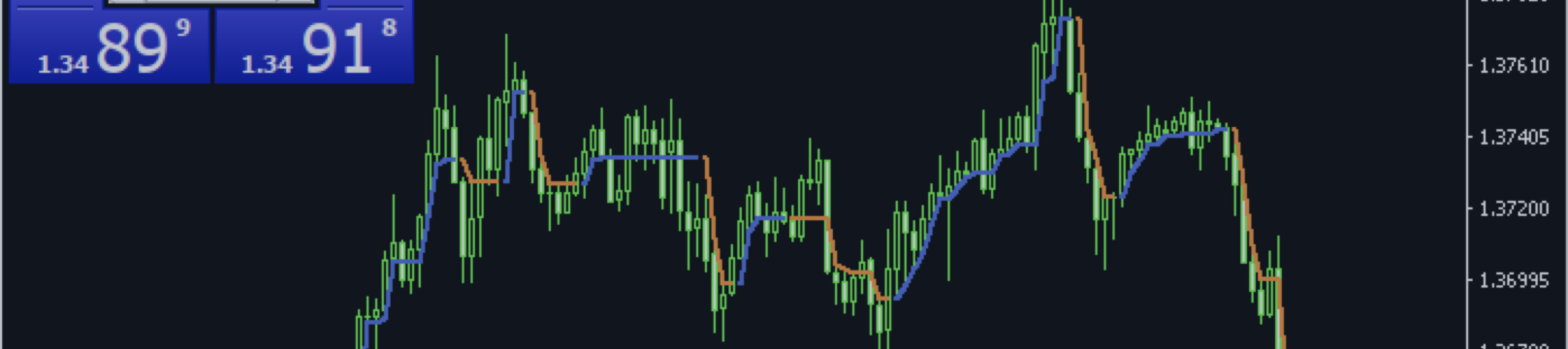 SuperTrend new formula – A Next-Generation Trading Indicator