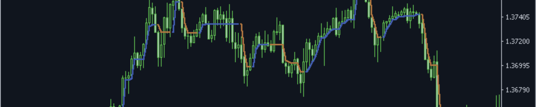 Best SuperTrend Settings for 5-Minute Chart