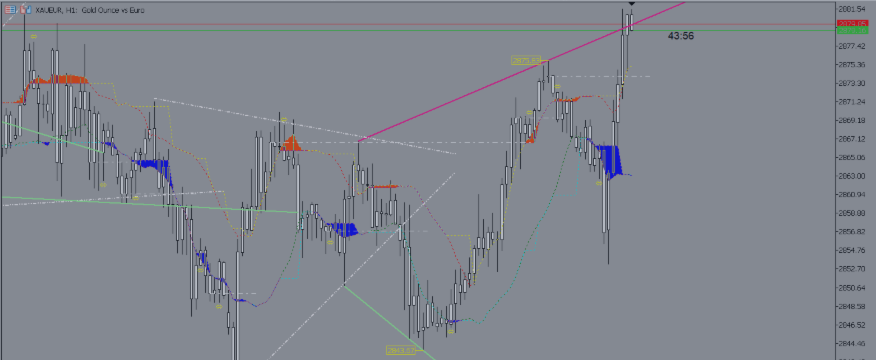 Shock Pullback V 3.0  - fully integrated analysis