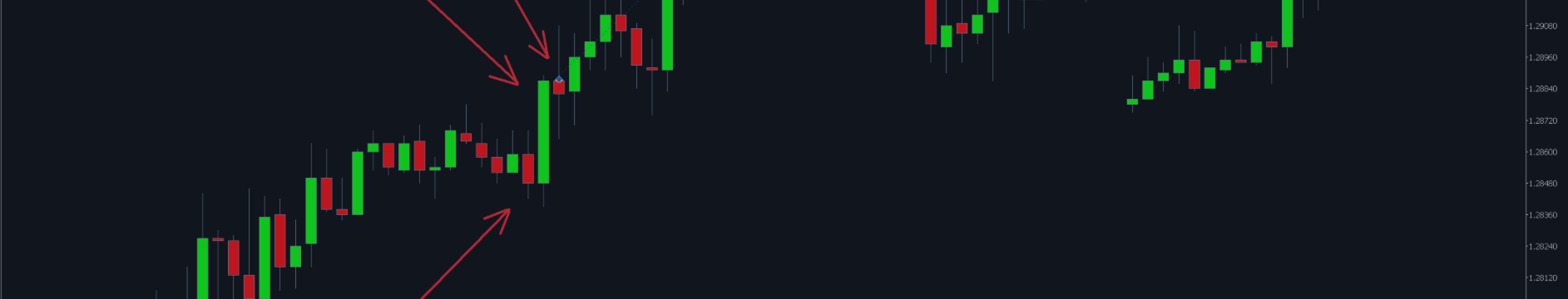 趋势+MM=利润