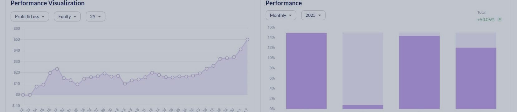 4 MONTHS OF LIVE PERFORMANCE TEST