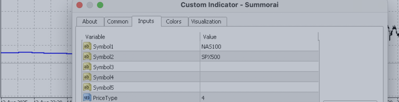New free indicator