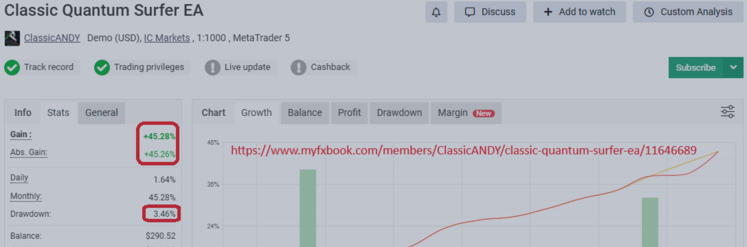 🚀 Classic Quantum Surfer EA – 45.28% Growth in 1 Month 3% DD 🚀 Classic Quantum Surfer EA – 45.28% Growth in 1 Month 3% DD