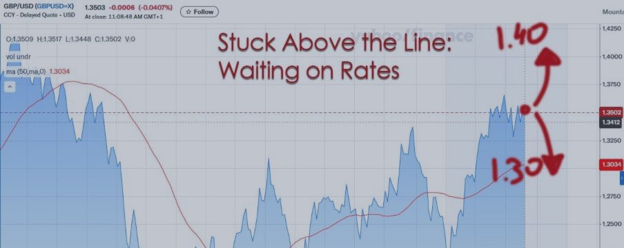 GBPUSD: Calm Before the Rate Storm
