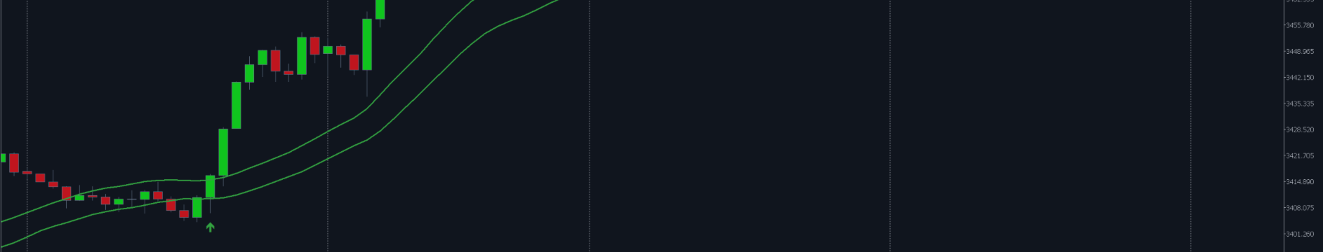 Channel breakout as a reliable way to open a position Channel breakout as a reliable way to open a position