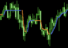 Best SuperTrend Settings for Swing Trading