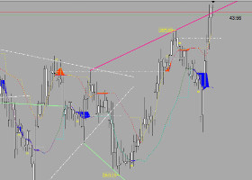 Shock Pullback V 3.0  - fully integrated analysis