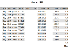 💹 +89,248 USD Profit Drivers & Post–Jackson Hole Strategy