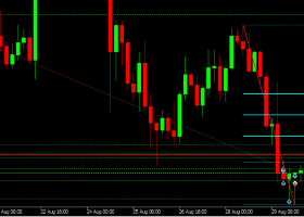 My Fibonacci MT5 - Advanced Fibonacci Indicator with EA Integration for MetaTrader 5