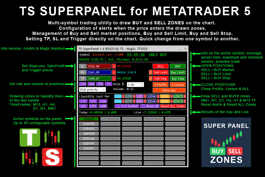 TS Super Panel - Todas las funcionalidades TS Super Panel - Todas las funcionalidades