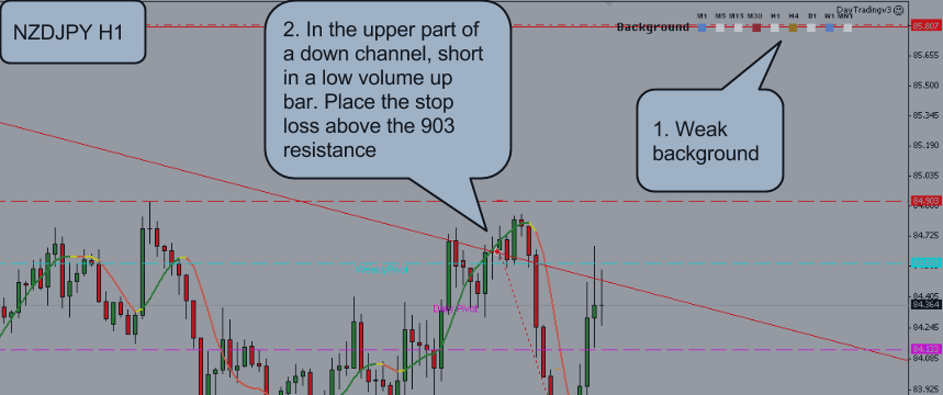 NZDJPY 16 October 2014 +1020 Pips in the bank