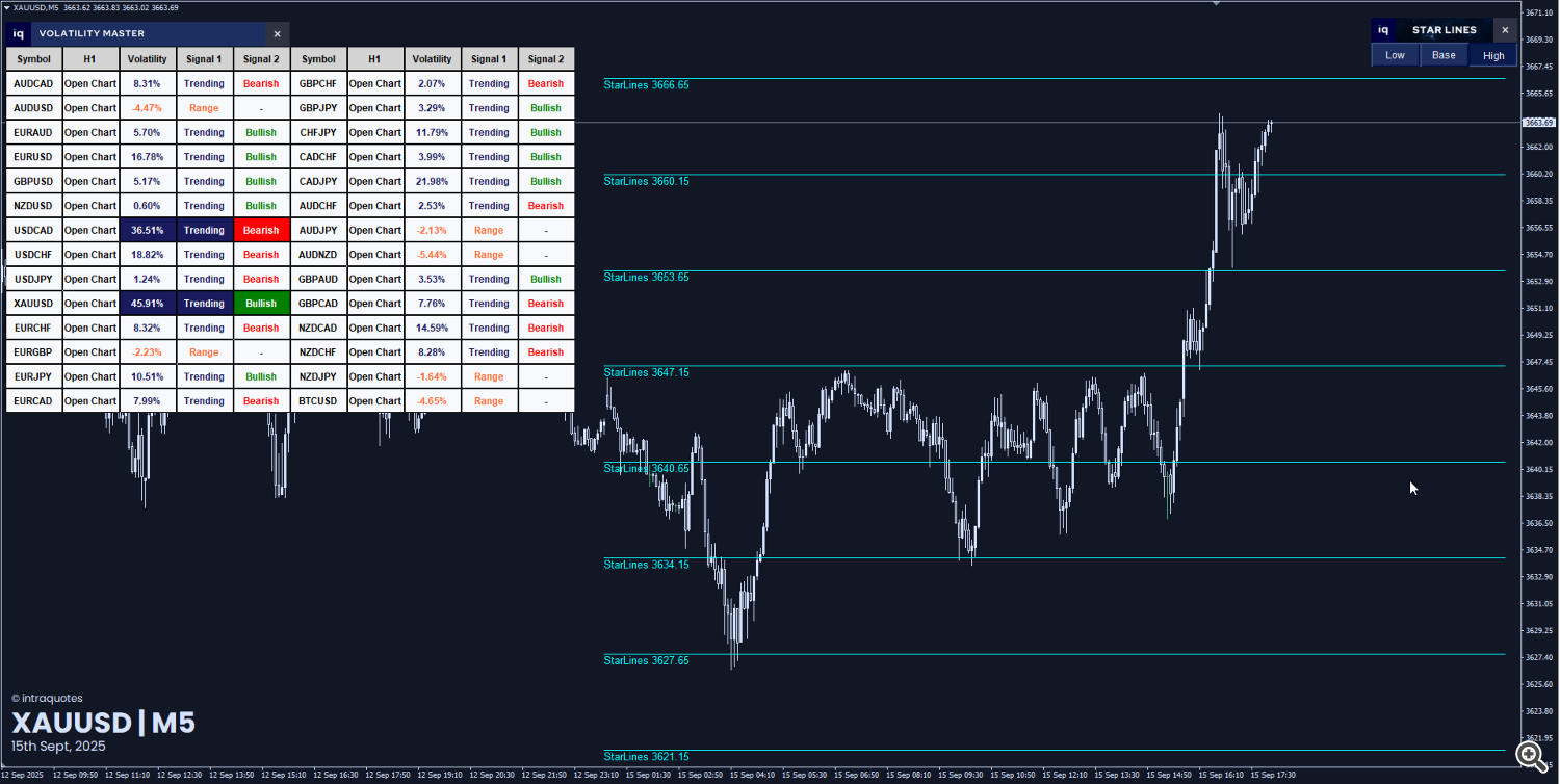 xauusd star line trade 1