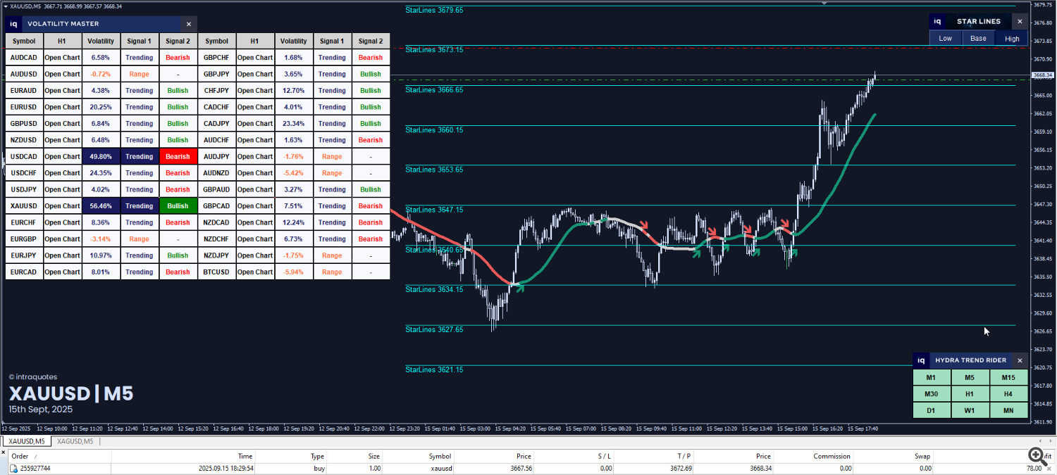 IQ Star Line XAUUSD Trade 1
