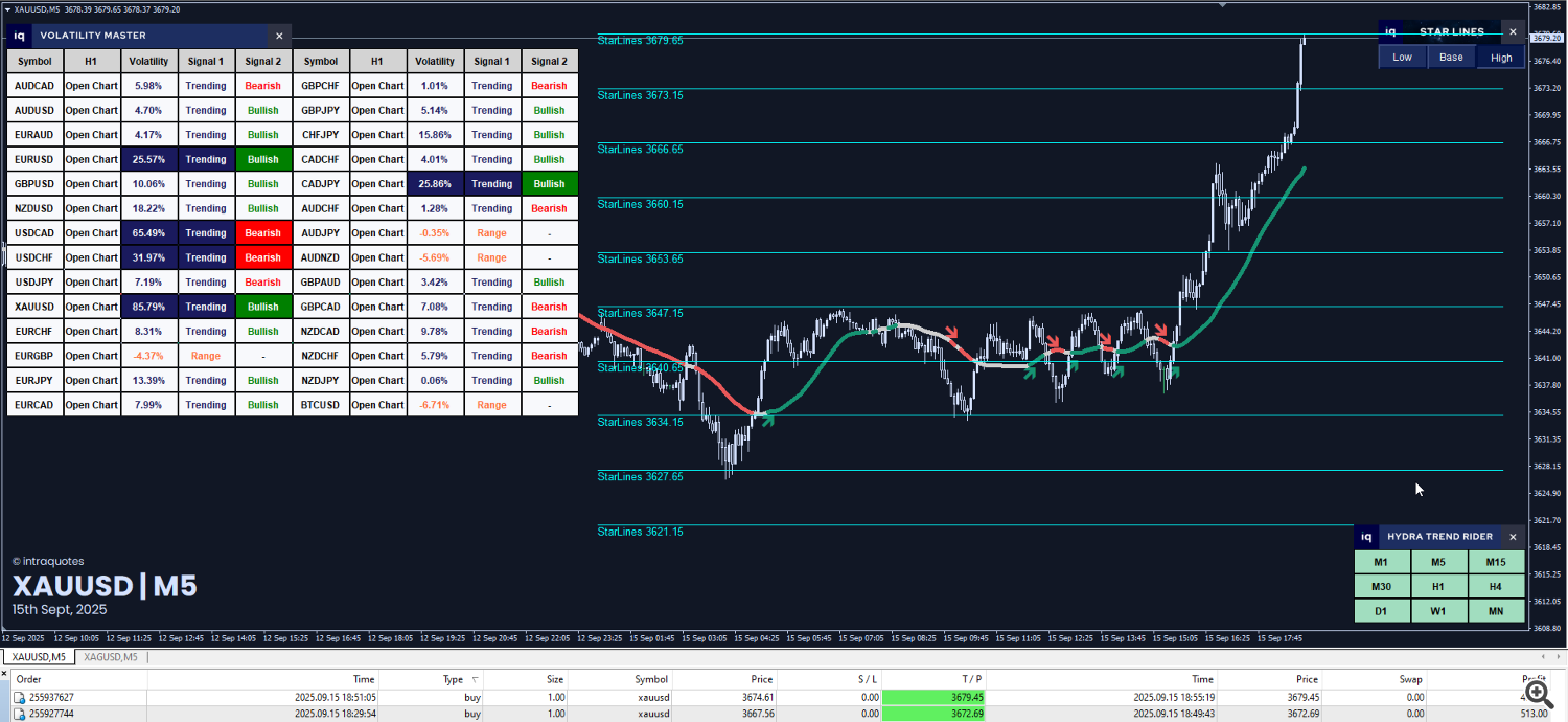 IQ Star Line XAUUSD Total Trade