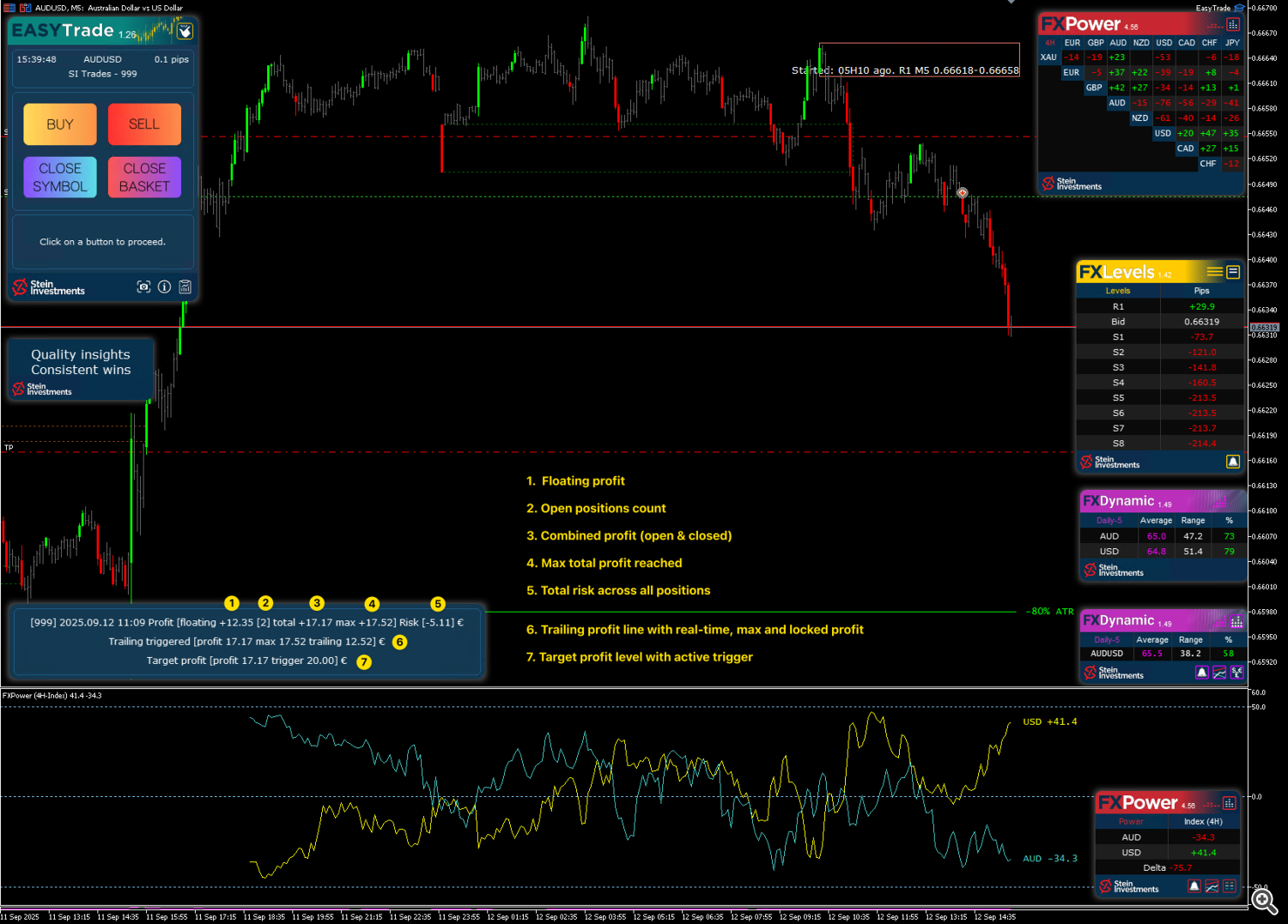 EasyTradeBasketFeatures