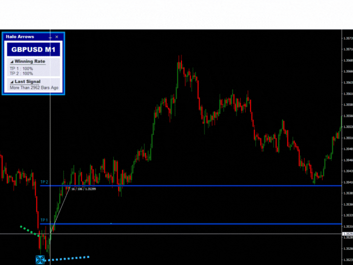 Italo Arrows Indicator