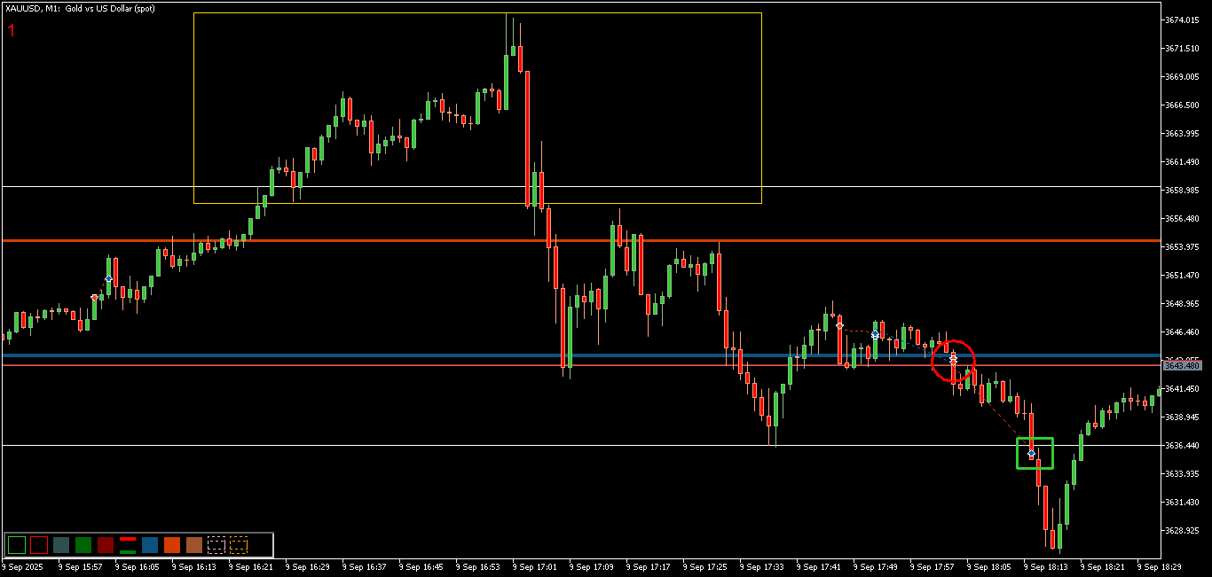 Самая прибыльная сделка за неделю