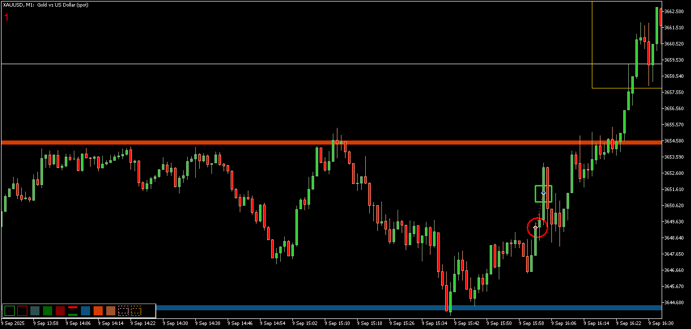 Самая убыточная сделка за неделю