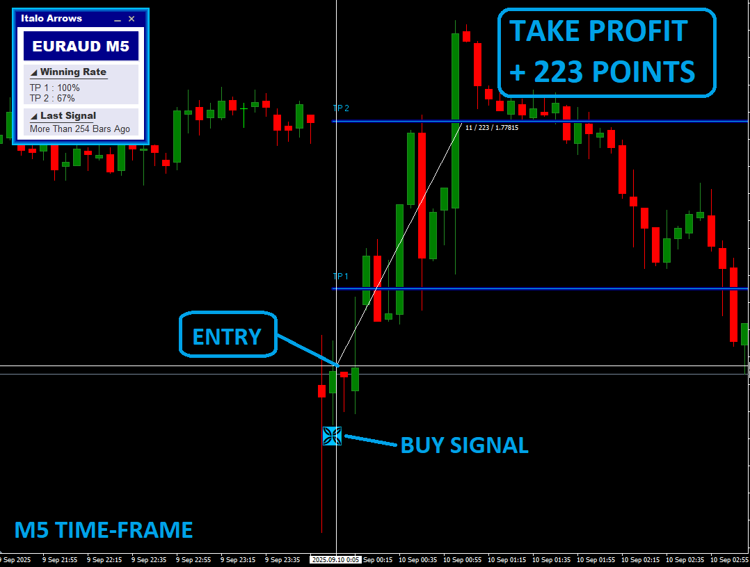 best reversal scalp indicator
