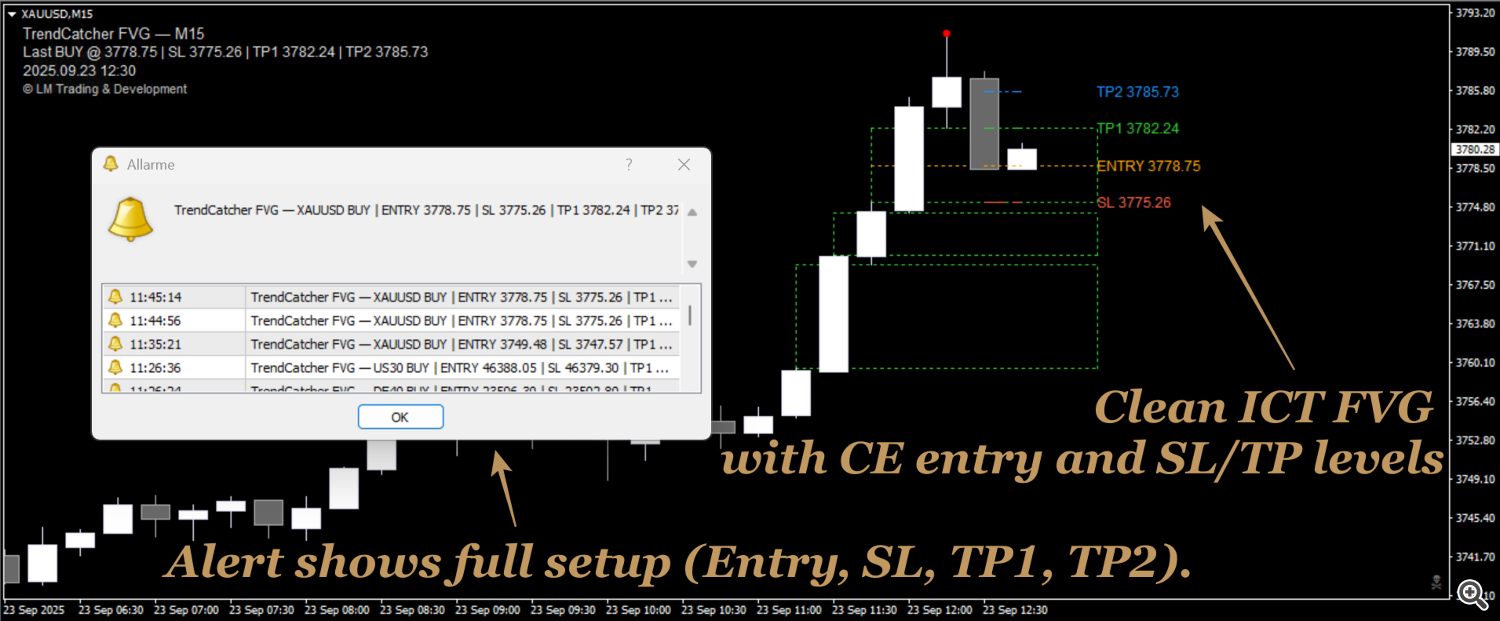 Full Setup Alerts: Entry, SL & TP at a Glance