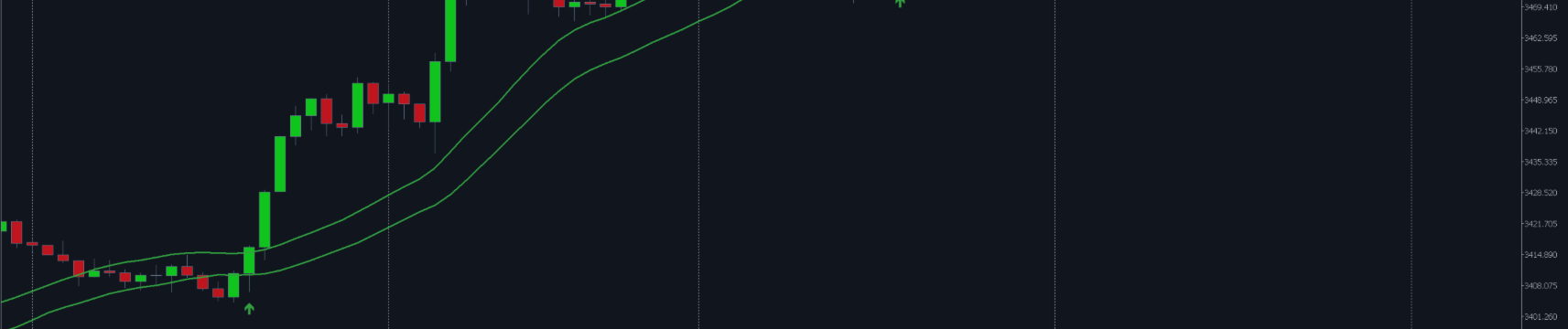 Percer le canal comme un moyen fiable d'ouvrir la position