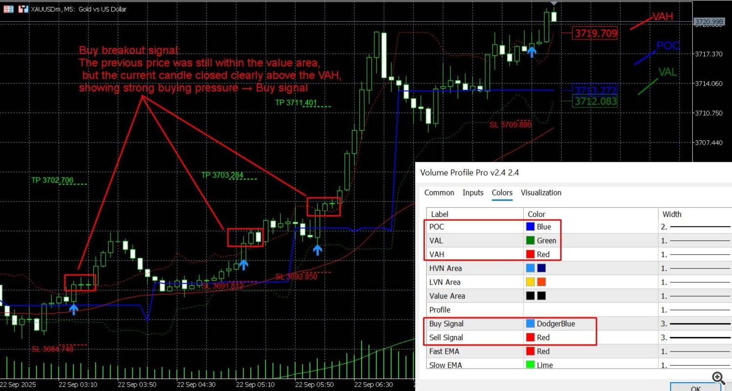 Volume Profile Pro Signals