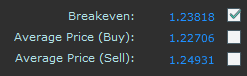 Breakeven and Average Price