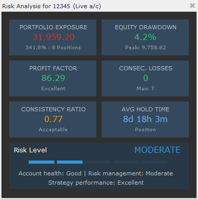 Risk Analysis Dashboard