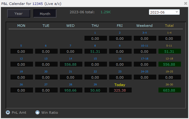 PnL Calendar - Month