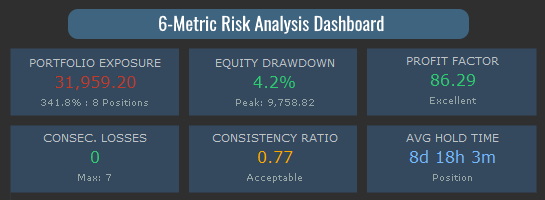 Six Metrics - Risk Analysis