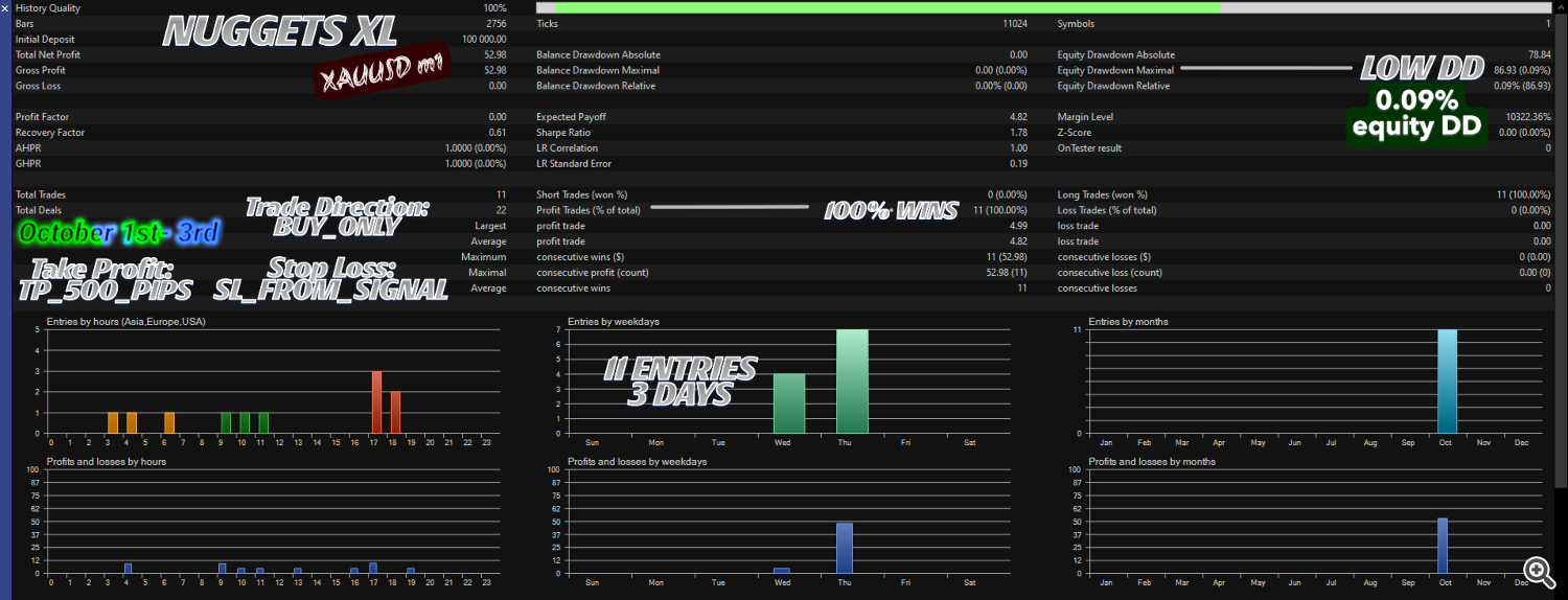 nuggets xl  trade backtest october 2025
