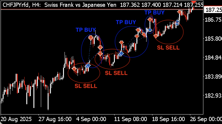 Narrow trend