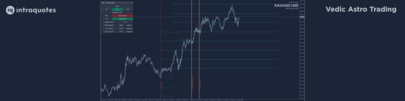 Step-by-step Astrological Trading Guide with IQ Star Lines